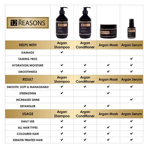 12 Reasons Argan Oil Serum - 100ml - Image 3