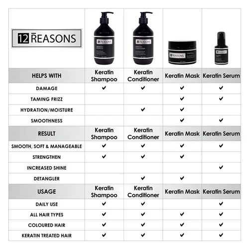 12 Reasons Keratin Shampoo - 400ml - Image 3