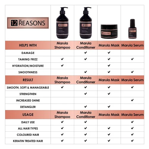 12 Reasons Marula Oil Shampoo - 1000ml - Image 3