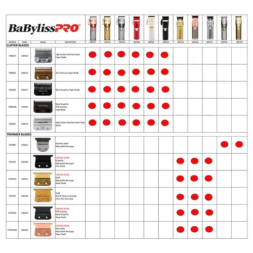 Babylisspro Gold Zero Gap Trimmer Blade - FX707Z - Image 6