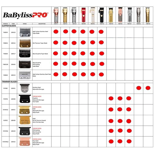 Babylisspro Replacement Blade Dlc Deep Tooth T Blade - Image 5