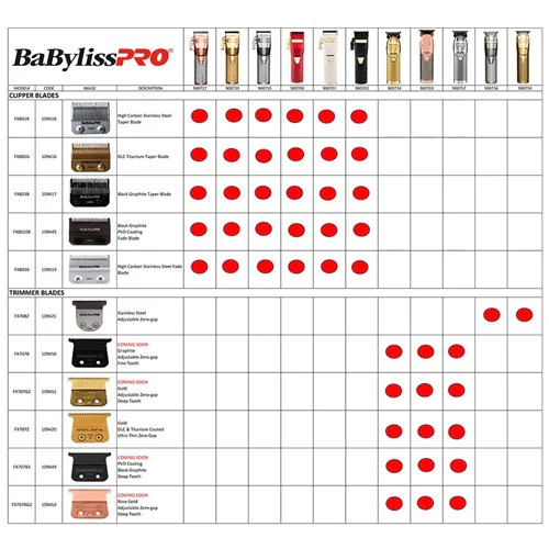 Babylisspro Rose Gold Adjustable Zero Gap Deep Tooth Trimmer Blade - Image 5